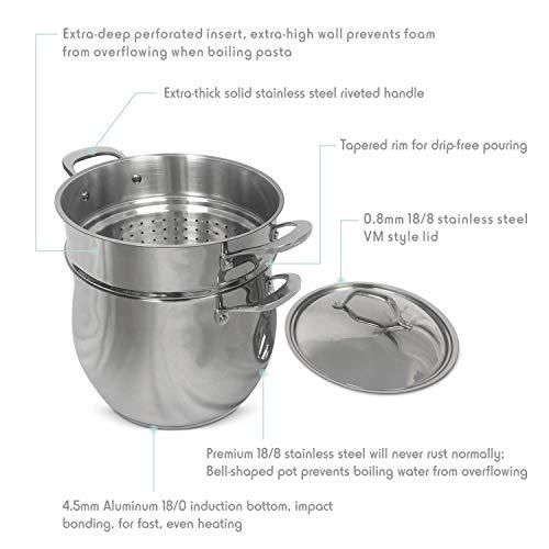 Fortune Candy 1.6-Quart Saucepan with Lid, Tri-Ply, 18/10 Stainless Steel,  Comfortable Grip & Advanced Welding Technology, Dishwasher Safe, Induction