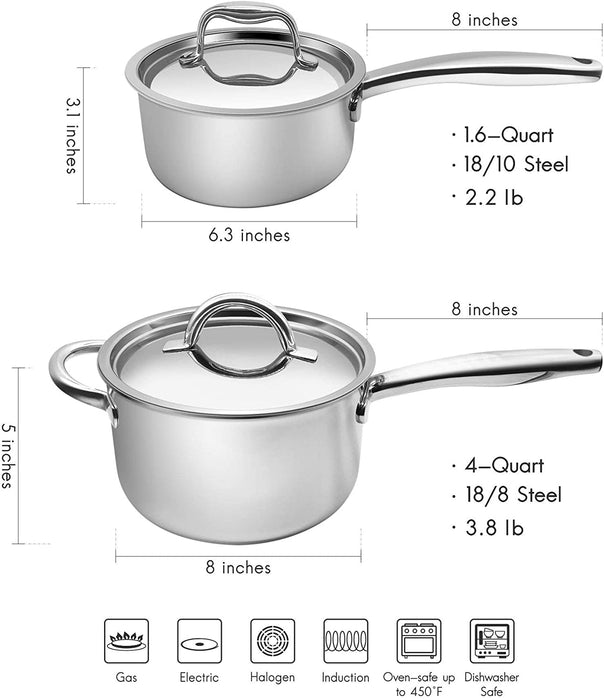 Fortune Candy Fry Pan with Lid, 3-ply Skillet, 18/8 Stainless Steel,  Induction Ready, Dishwasher Safe, Silver (8-Inch)